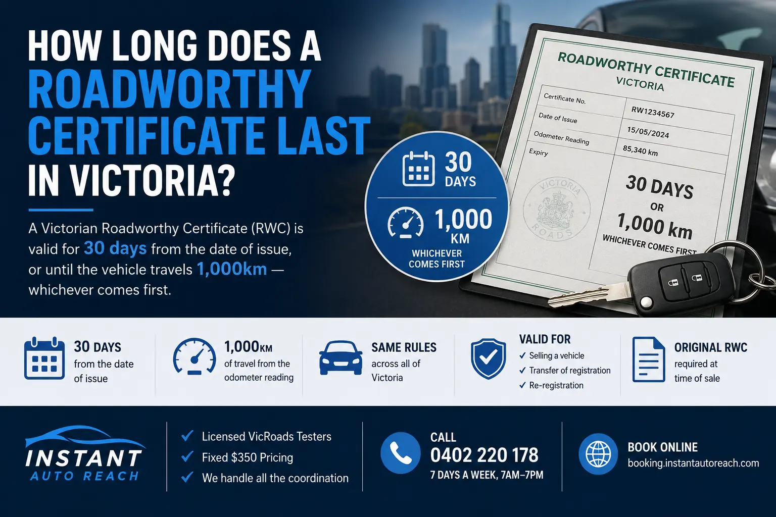 how long does a roadworthy last in victoria